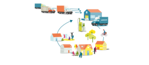 samordnad varudistribution kommuner logistics myloc logistics