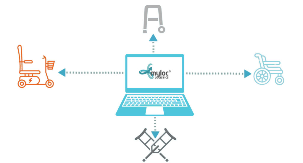 Myloc logistics förskrivarportal kommuner förskrivare hjälpmedel logistik