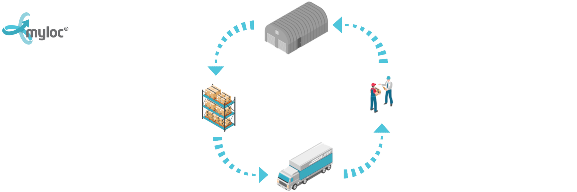 körslinga myloc logistics logistik