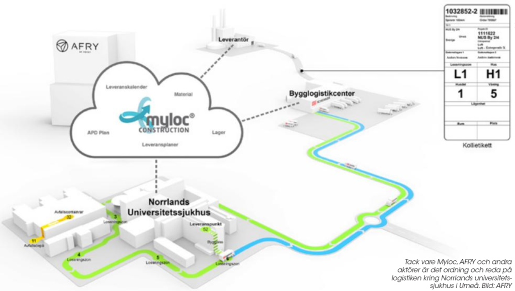 myloc construction afry logistiksystem bygglogistik Afry svensk byggtidning