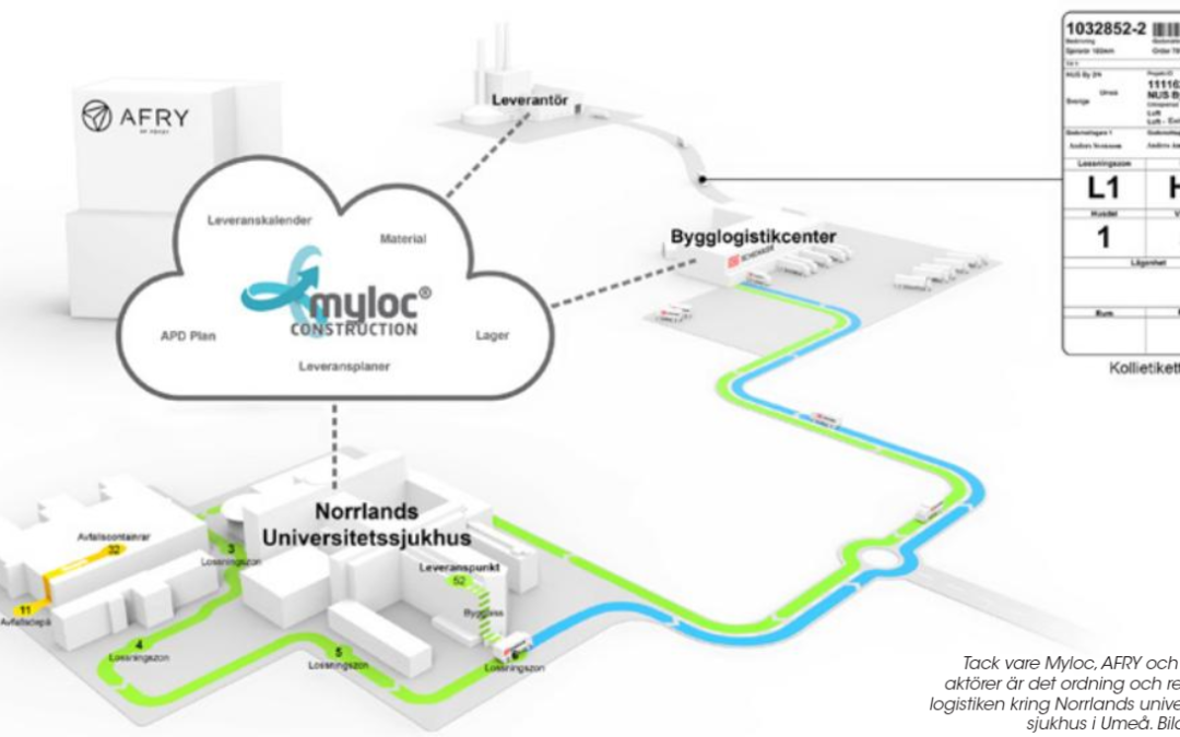 myloc construction afry logistiksystem bygglogistik Afry svensk byggtidning