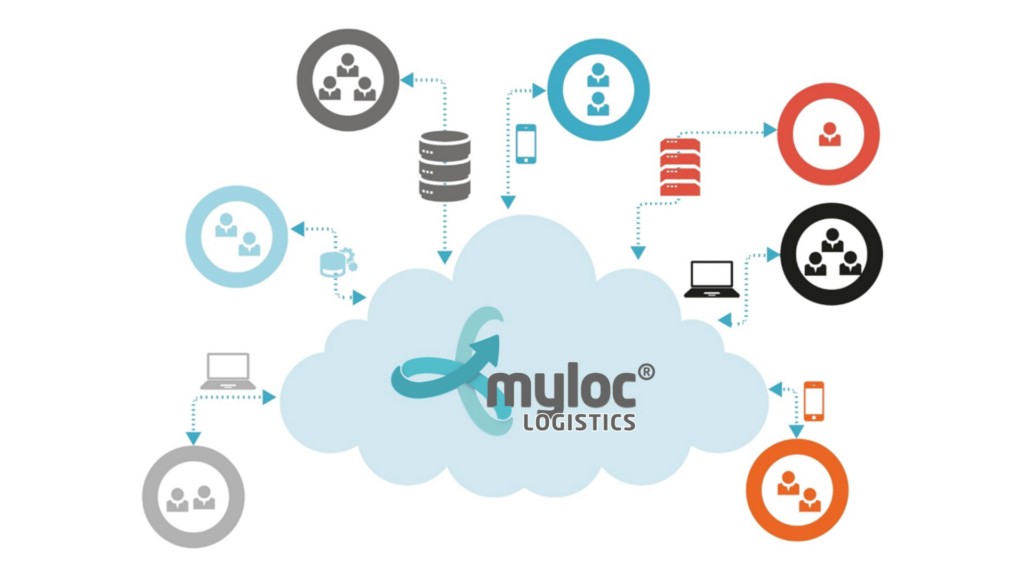 Myloc Logistics Cloud Solutions